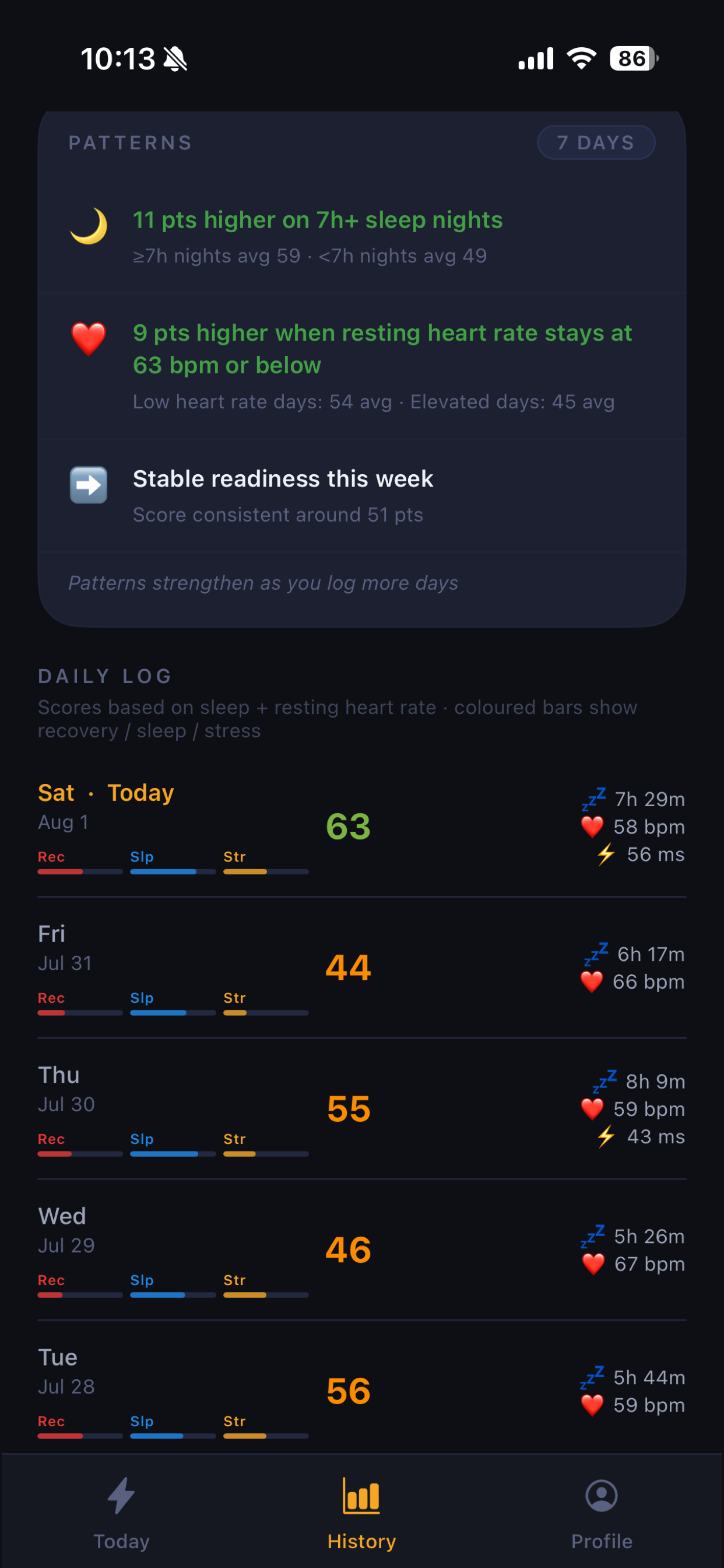 Seven day readiness history with score trend chart and weekly stats